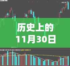 揭秘历史上的重要时刻，科技盛宴背后的深证成指大幅收涨与黑科技力量揭秘