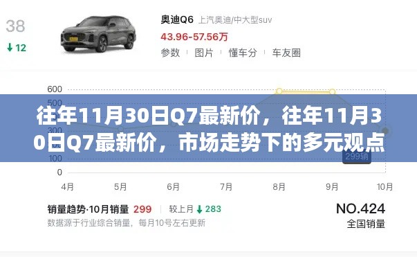 往年11月30日Q7最新价,市场走势多元观点解析与个人立场阐述