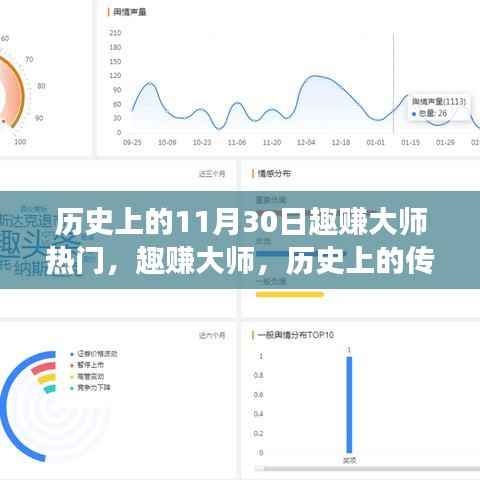 趣赚大师传奇,历史上的传奇人物与事件回顾——以11月30日为时间线的探寻之旅