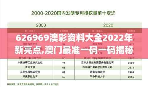 626969澳彩资料大全2022年新亮点,澳门最准一码一码揭秘_尊贵款54.472-4