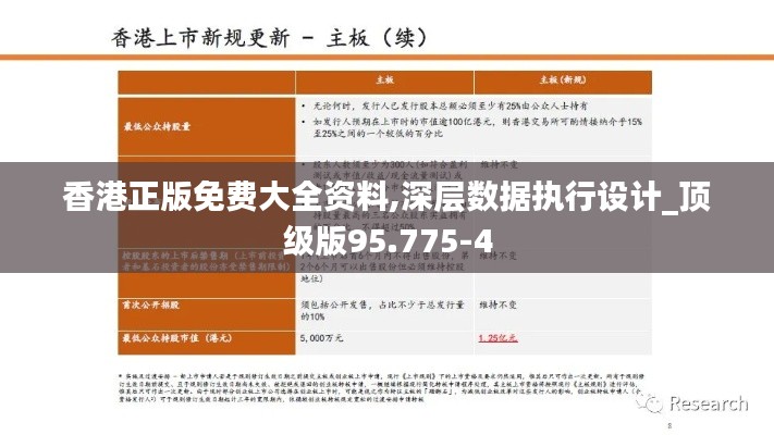 香港正版免费大全资料,深层数据执行设计_顶级版95.775-4