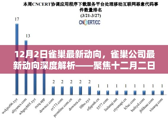 雀巢公司最新动向深度解析,聚焦十二月二日动态报告