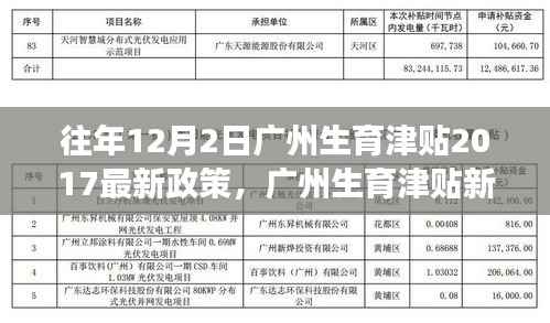 广州生育津贴新政策下的奇遇，温馨故事与奇遇的交汇点
