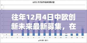 中欧创新之旅，募集暖阳下的温馨故事，启程未来创新之旅