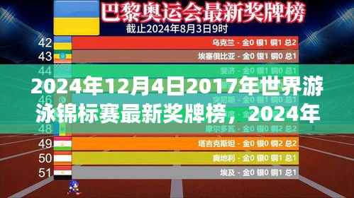 独家解析，揭秘最新世界游泳锦标赛奖牌榜深度数据