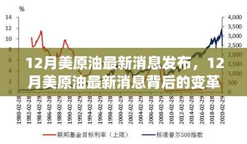 揭秘十二月美原油最新动态,变革背后的自信源泉与正能量幽默之旅