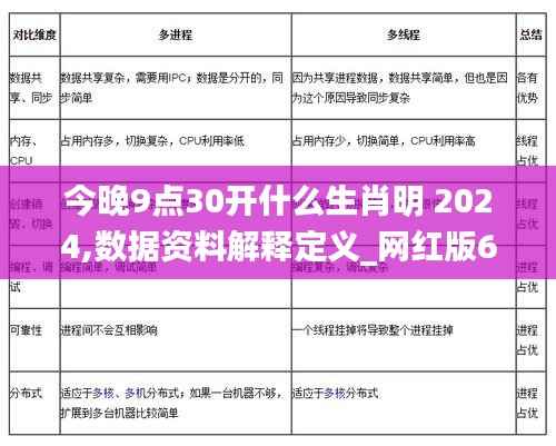 今晚9点30开什么生肖明 2024,数据资料解释定义_网红版6.549
