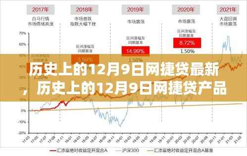 历史上的12月9日网捷贷最新动态与产品全面评测介绍