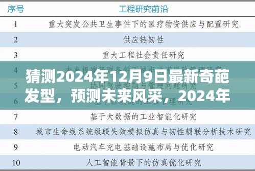 2024年12月9日奇葩发型潮流预测,风采兴起与影响