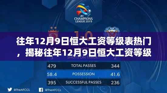 揭秘恒大工资等级表内幕,揭秘真相,你不可不知!