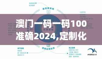 澳门一码一码100准确2024,定制化执行方案分析_HDR版2.983
