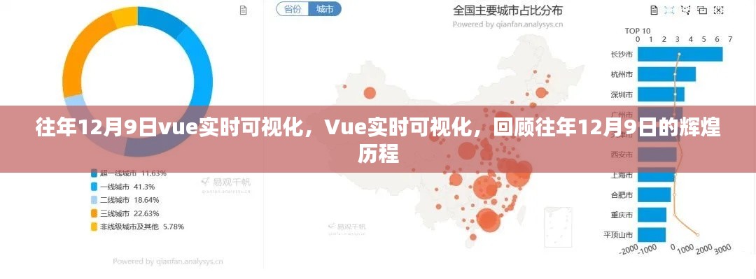 Vue实时可视化,回顾历年12月9日的辉煌历程与实时可视化技术进展
