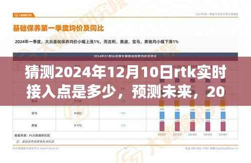2024年RTK实时接入点数量展望,预测与未来趋势