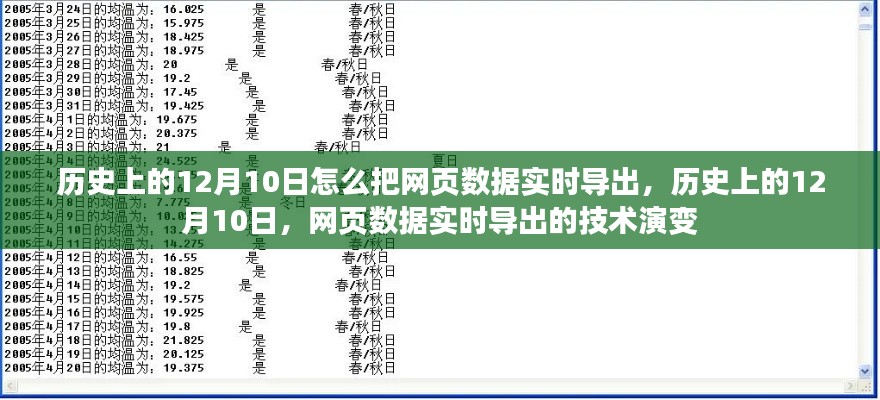 历史上的12月10日，网页数据实时导出技术的演变与探讨