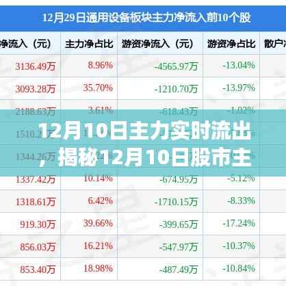 揭秘股市主力资金流向,12月10日主力实时流出分析与策略应对
