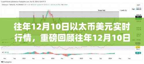 重磅回顾,往年12月10日以太币美元实时行情解析与加密货币市场走势洞悉!