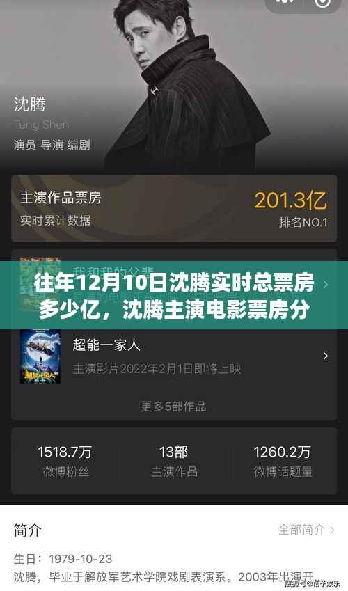沈腾电影票房深度解析，历年12月10日实时总票房数据与电影表现分析报告（附票房数据解读）