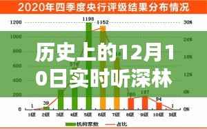 探寻时光印记,历史上的十二月十日深林之声回顾与聆听