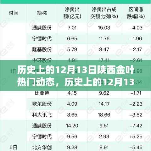 探寻陕西金叶背后的故事与变迁,历史上的十二月十三日热门动态回顾