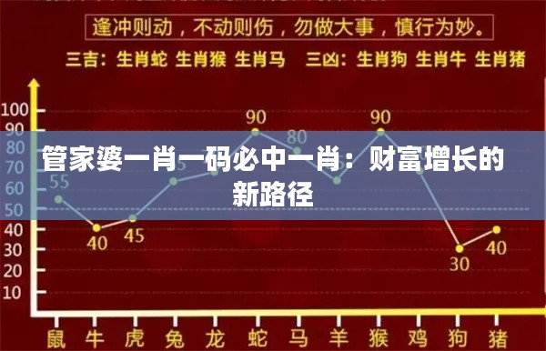 管家婆一肖一码必中一肖:财富增长的新路径