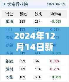 2024年12月14日新澳精准资料免费提供:提升公众认识的重要资源