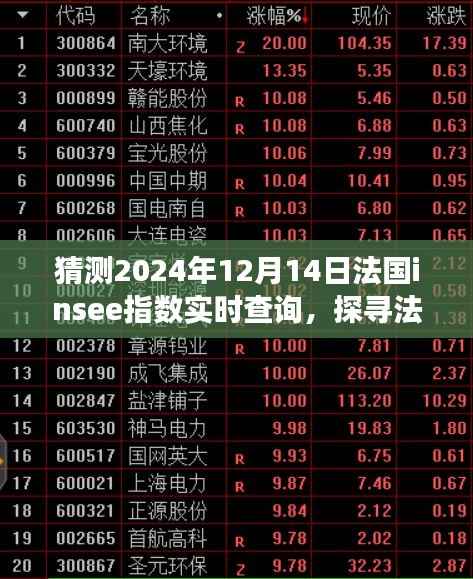 探寻法国Insee指数,预测与解读2024年12月14日的经济脉动及实时查询预测分析。