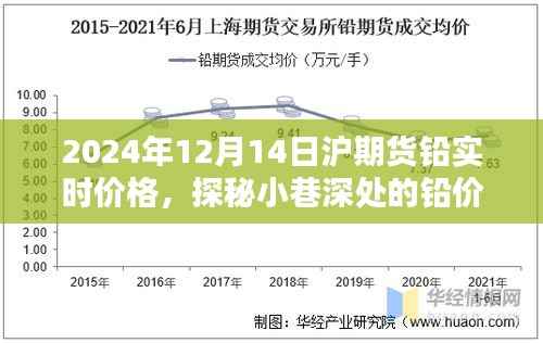 探秘小巷深处的铅价秘境,揭秘沪期货铅实时价格动态(2024年12月14日)