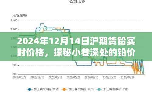 探秘小巷深处的铅价秘境,揭秘沪期货铅实时价格动态(2024年12月14日)