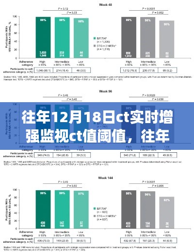 往年12月18日CT实时增强监视CT值阈值设定的深度探讨与研究分析
