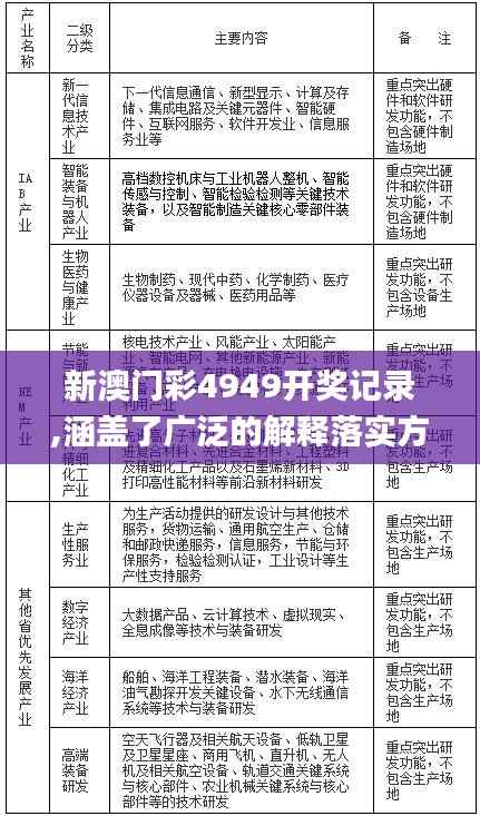 新澳门彩4949开奖记录,涵盖了广泛的解释落实方法_Tablet4.525