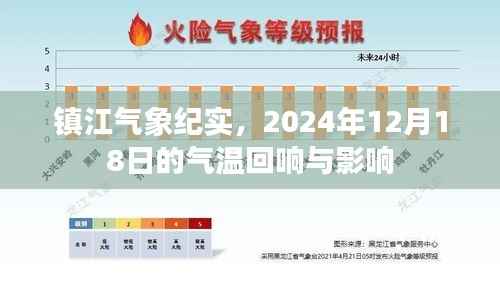 镇江气温回响与影响,气象纪实,2024年12月18日纪实报道