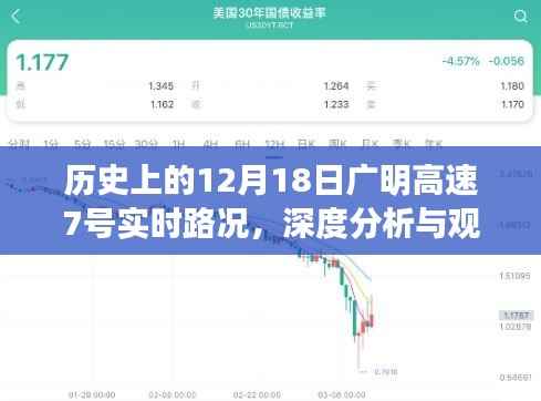 历史上的广明高速实时路况深度分析与观点阐述，聚焦12月18日广明高速7号路况回顾与反思