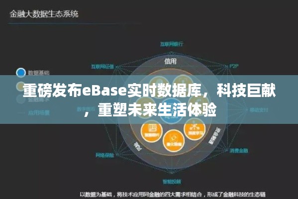 eBase实时数据库重磅发布,科技巨献重塑未来生活体验
