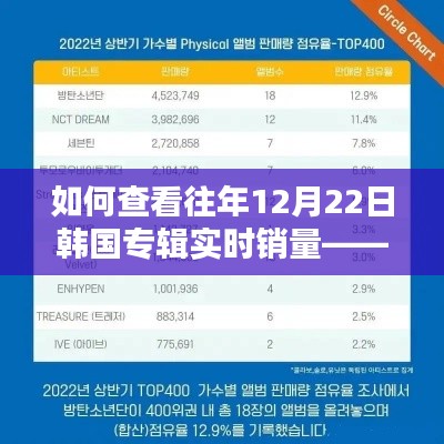 查看往年韩国专辑实时销量的详细步骤指南