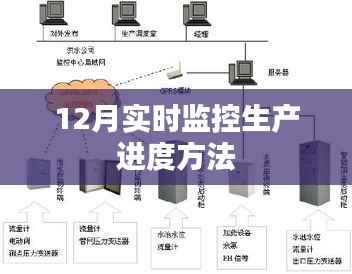 实时掌握生产进度监控方法,确保高效生产流程