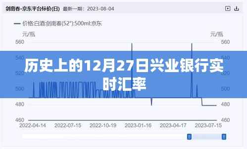 兴业银行实时汇率查询,历史日期回顾(十二月二十七日)