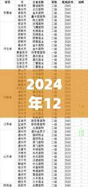 最新小麦收购价,每日更新,尽在掌握