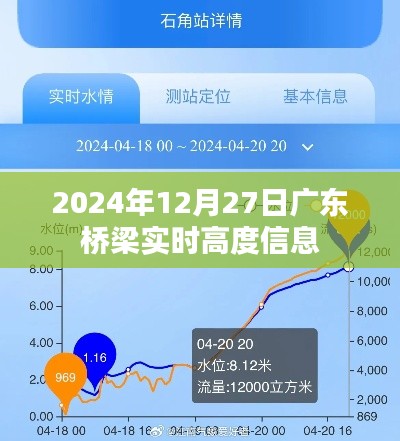广东桥梁实时高度信息更新,最新动态在2024年12月27日