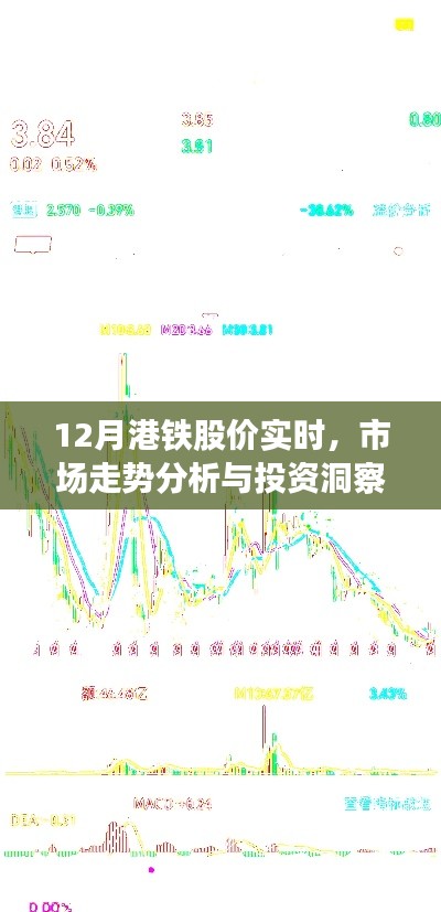 港铁股价实时动态及市场走势深度解析