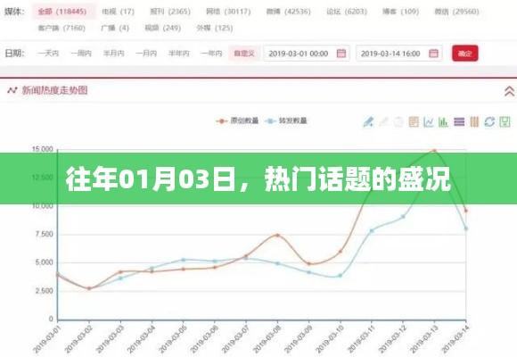 历年元旦后话题热潮,01月03日的热议盛况