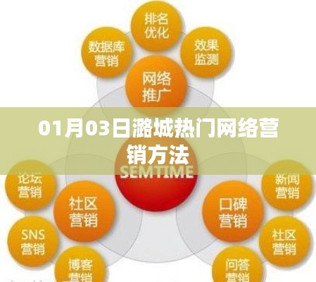 潞城最新网络营销方法热议于1月3日