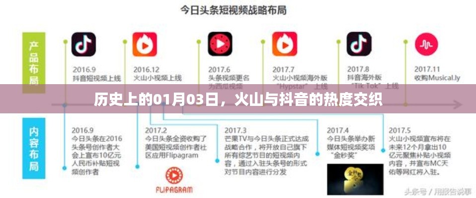 火山抖音热度交汇日,历史上的今天回顾