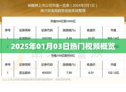 『2025年热门视频概览,新年新趋势』