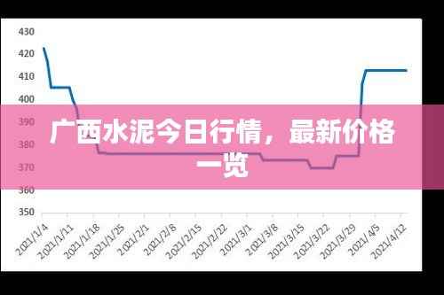 广西水泥今日行情,最新价格一览