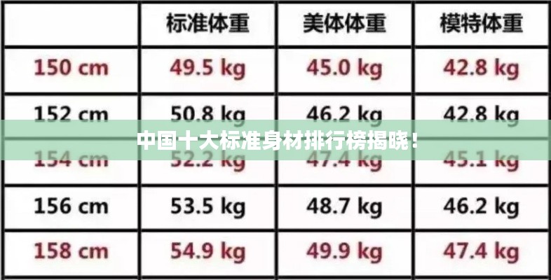中国十大标准身材排行榜揭晓!