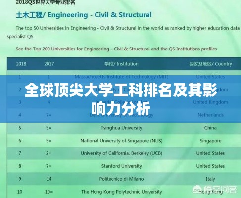全球顶尖大学工科排名及其影响力分析