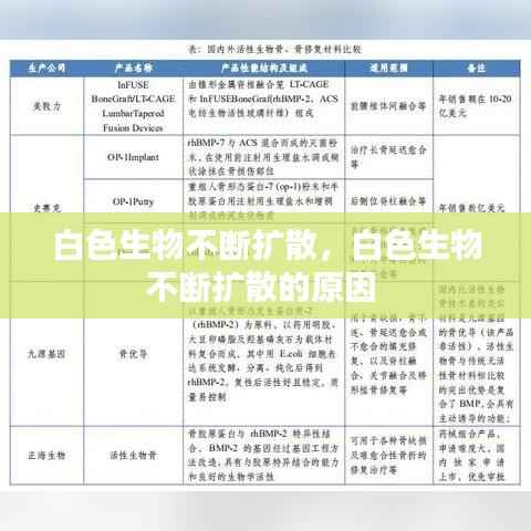 白色生物不断扩散,白色生物不断扩散的原因