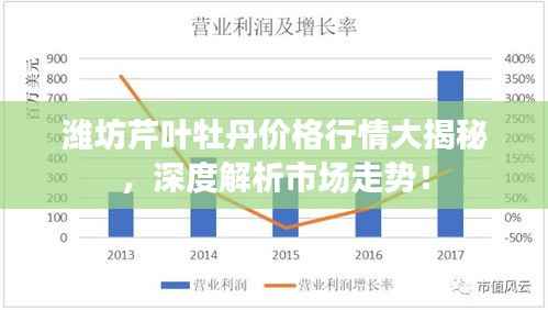 潍坊芹叶牡丹价格行情大揭秘，深度解析市场走势！