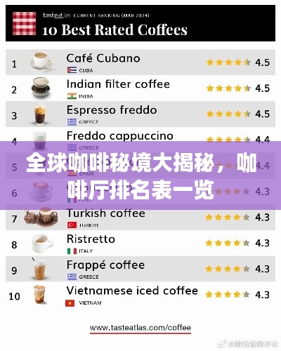 全球咖啡秘境大揭秘,咖啡厅排名表一览
