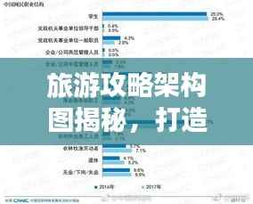旅游攻略架构图揭秘,打造无与伦比的完美旅行体验